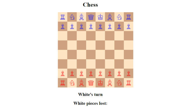 دانلود پروژه بازی شطرنج با جاوا اسکریپت