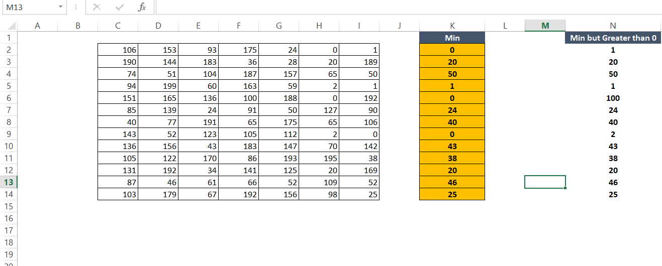 دانلود برنامه پیدا کردن کوچکترین عدد از جدول در اکسل Excel