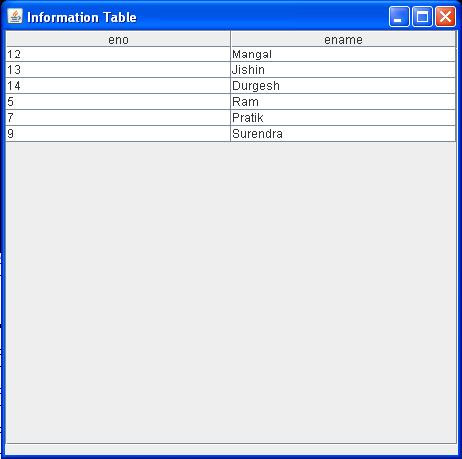 دانلود پروژه نمایش رکورد از پایگاه داده MS Access در JTable. در جاوا