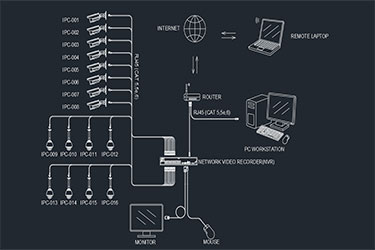 دانلود فایل معماری نقشه DWG جزئیات سیستم دوربین امنیتی در اتوکد